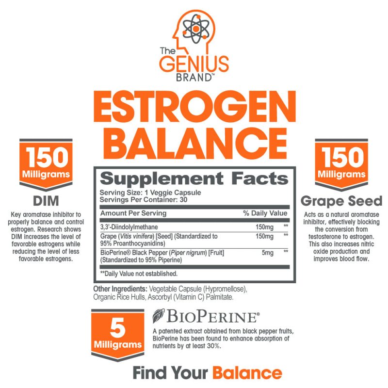 1000px Estrogen Facts