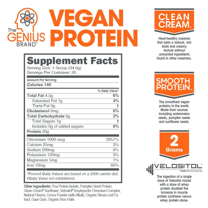 1000px VeganProtein Facts 1